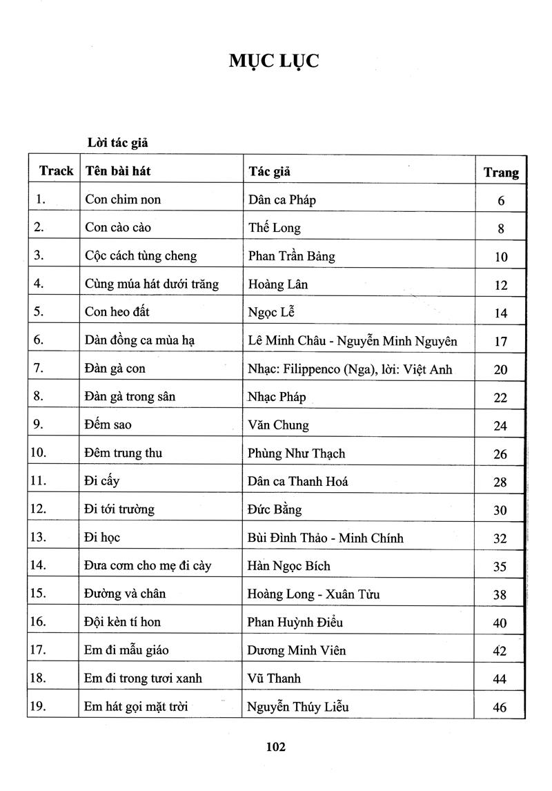 Thực Hành Biểu Diễn Organ Cho Thiếu Nhi – Tập 2