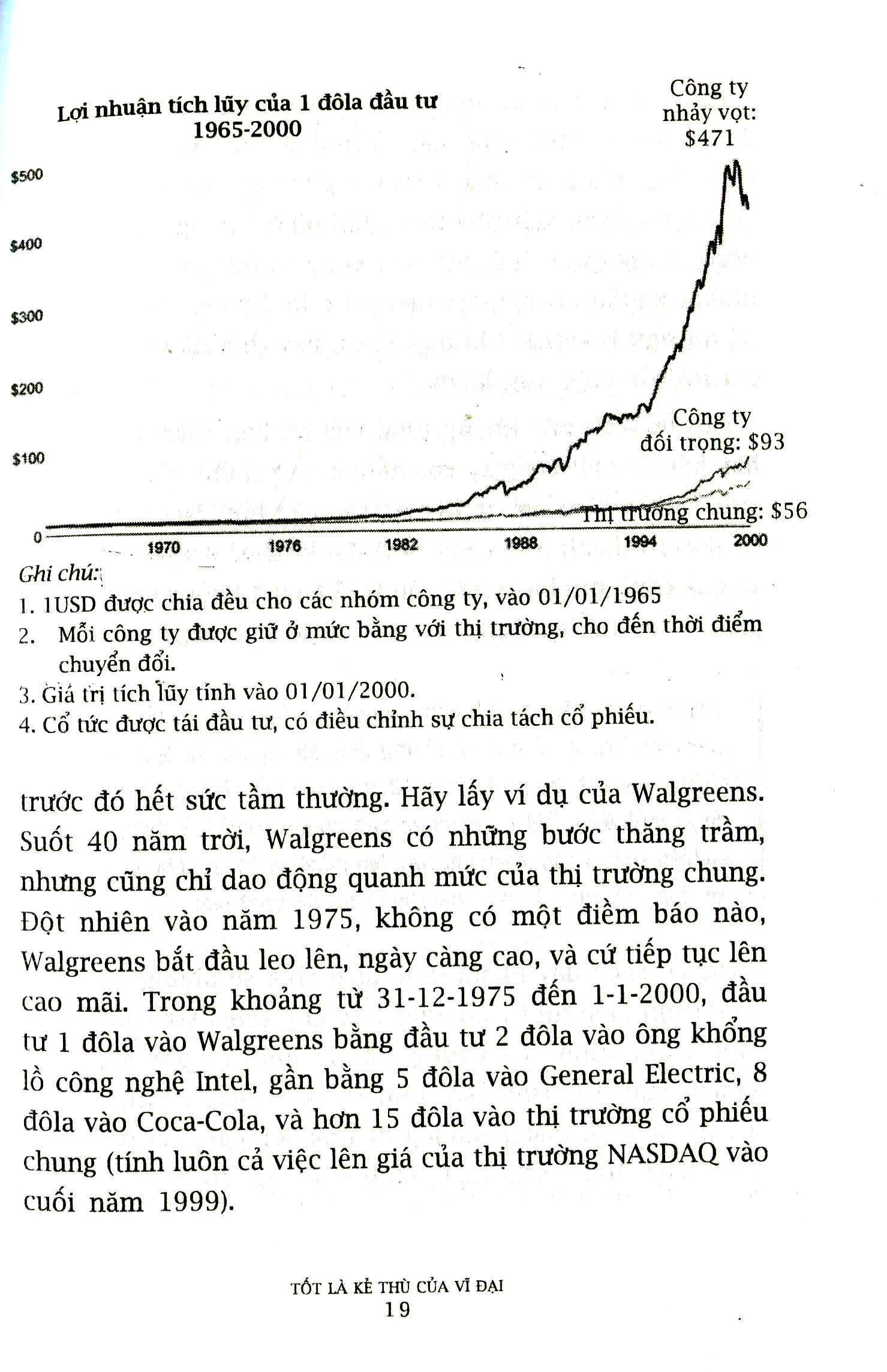 Từ Tốt Đến Vĩ Đại - Jim Collins (Tái Bản 2021)