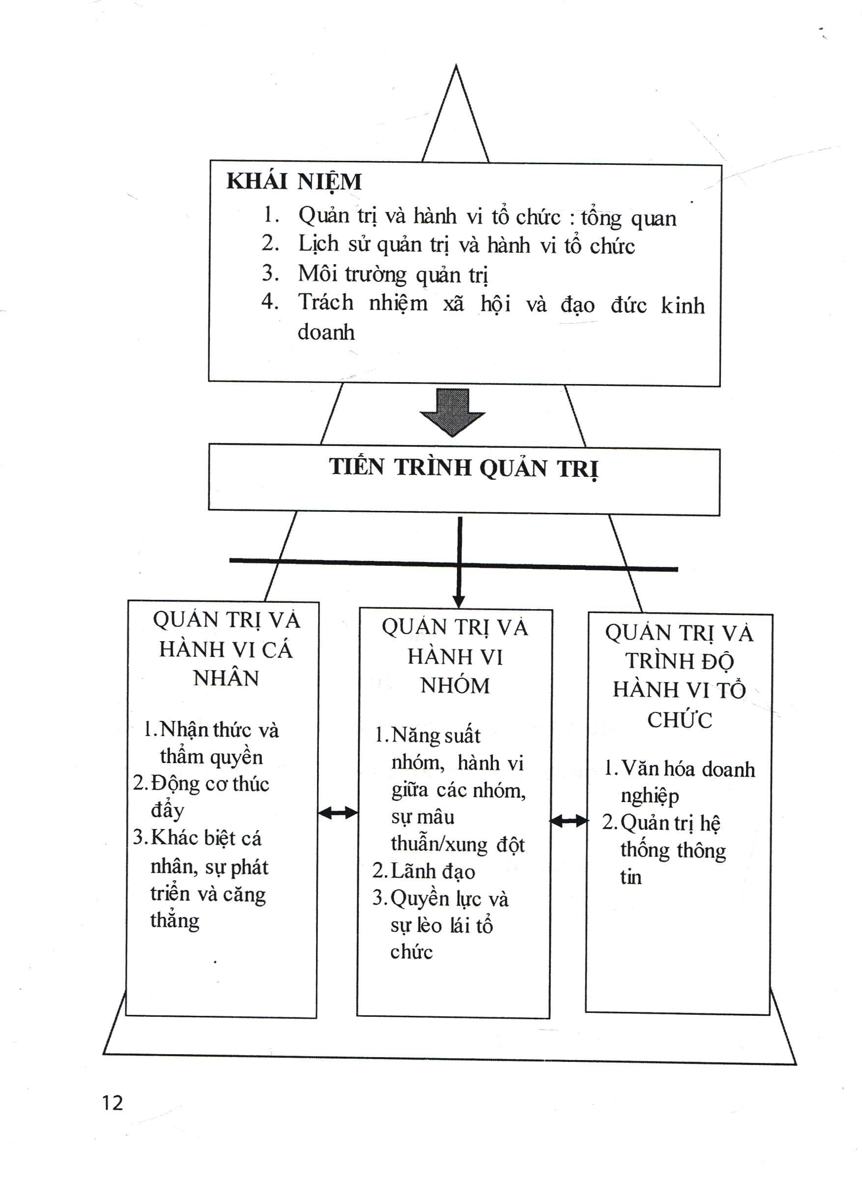 Cẩm Nang Quản Trị Điều Hành - Quản Trị Vi Mô