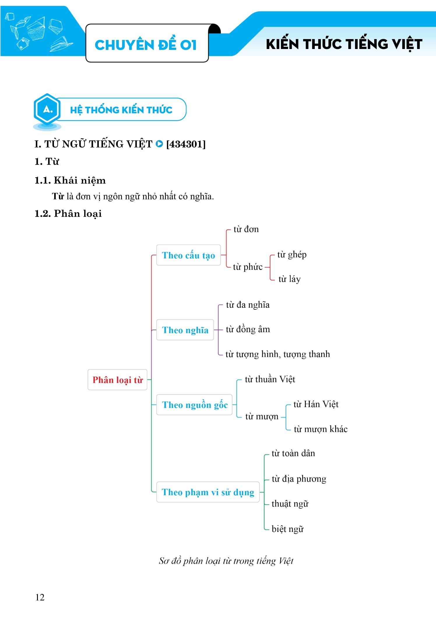 Sách - Tổng Ôn Ngữ Văn 9 - Tập 1 (Chương Trình SGK Mới)