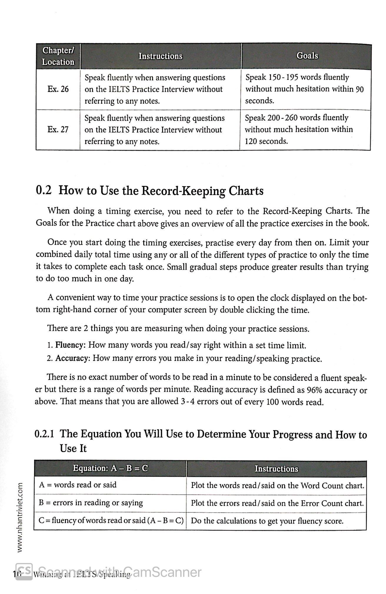 Winning At IELTS Speaking (Không CD)