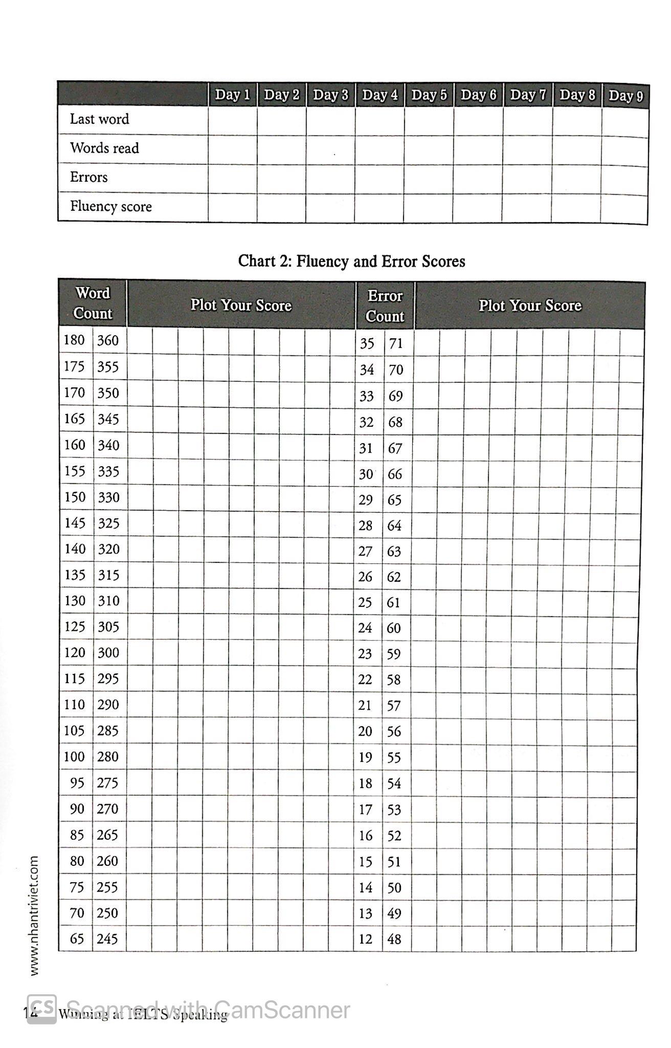Winning At IELTS Speaking (Không CD)