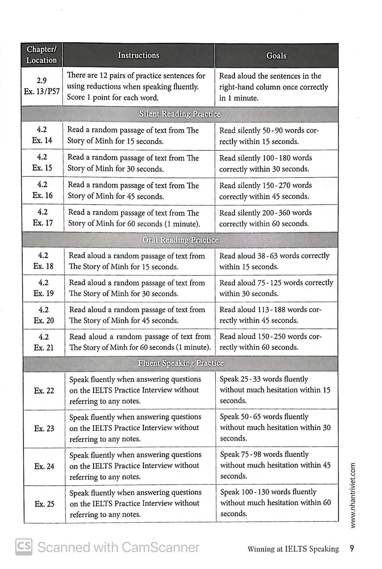 Winning At IELTS Speaking (Không CD)