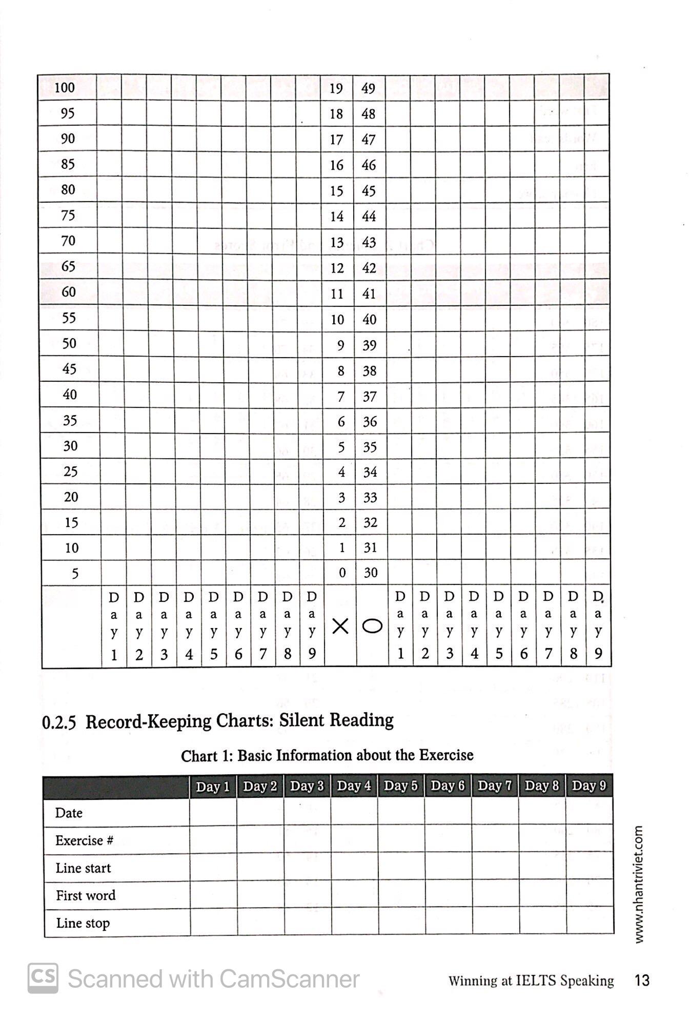 Winning At IELTS Speaking (Không CD)
