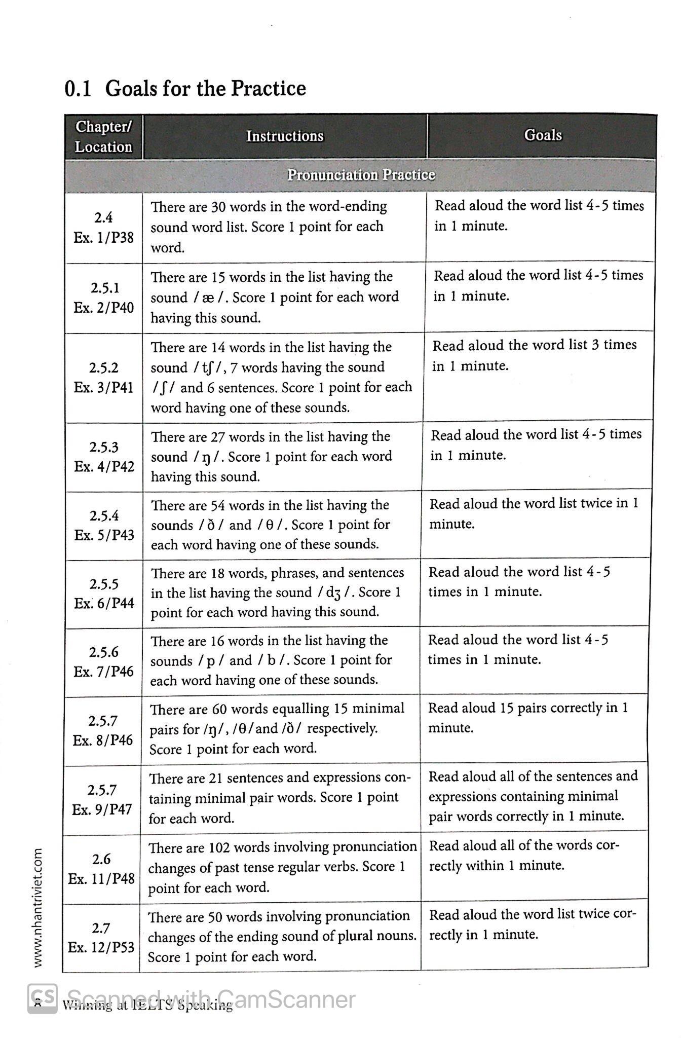 Winning At IELTS Speaking (Không CD)